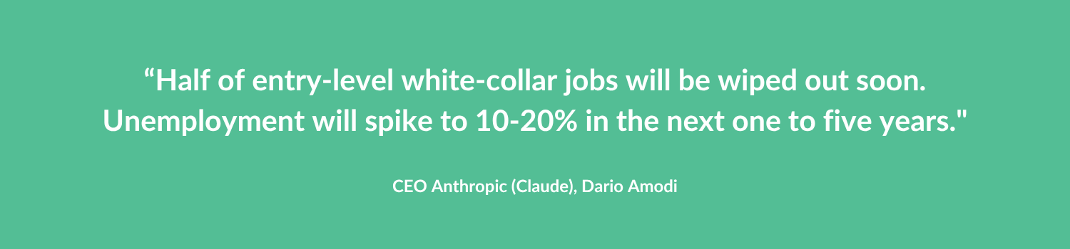 Half of entry-level white-collar jobs will be wiped out soon. Unemployment will spike to 10-20% in the next one to five years. CEO Anthropic (Claude), Dario Amodi-3